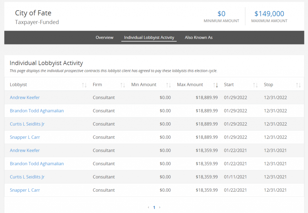 Fate Taxpayer Funded Contributions